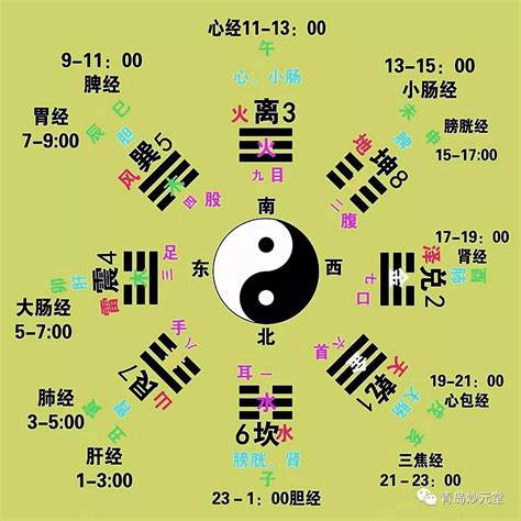 四季五行|周易基础知识之四季的阴阳五行